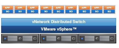 vnetworkdistribuitedswitch